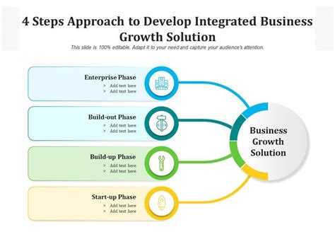 4 Steps Approach To Develop Integrated Business Growth Solution