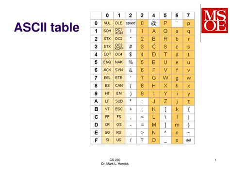 Ascii 2 Table