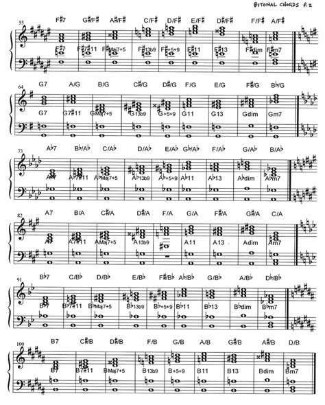 Jazz Chord Progressions Piano Chart Thelifeisdream