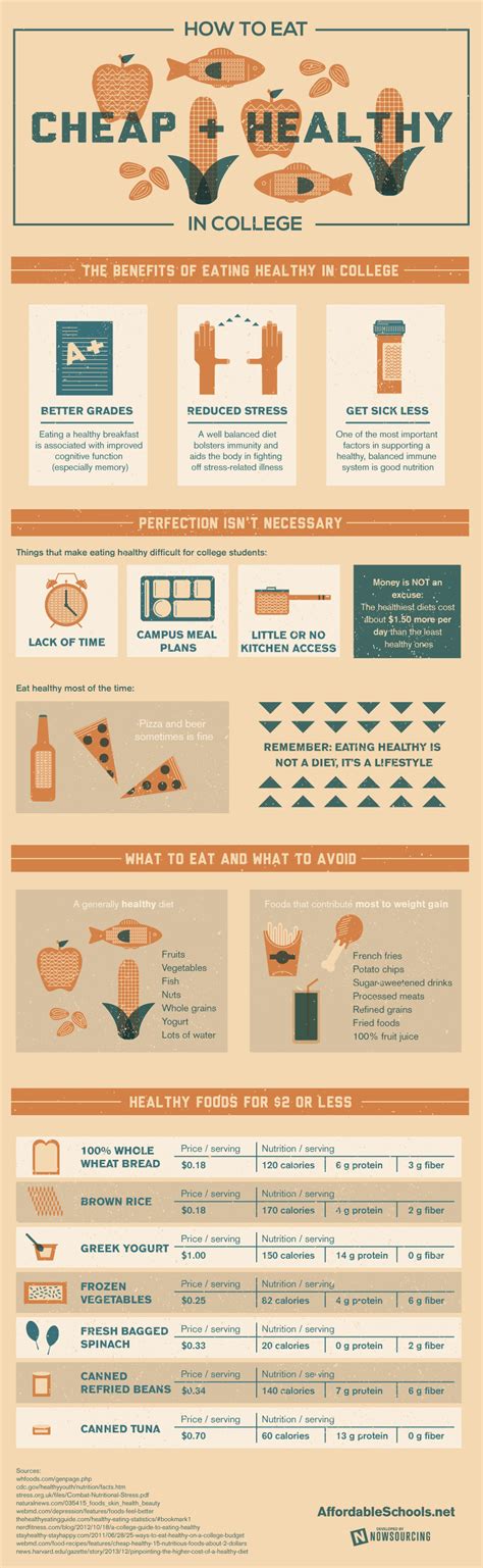 How To Eat Healthy In College On A Student Budget Infographic