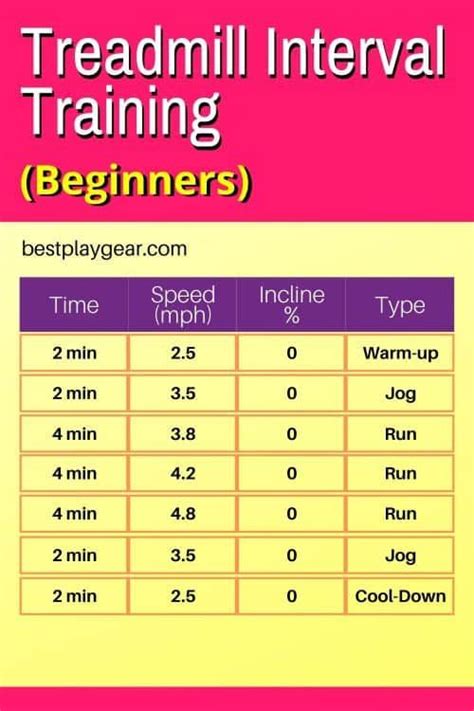 Maybe you would like to learn more about one of these? 15 Treadmill Interval Training Workouts: Running never ...