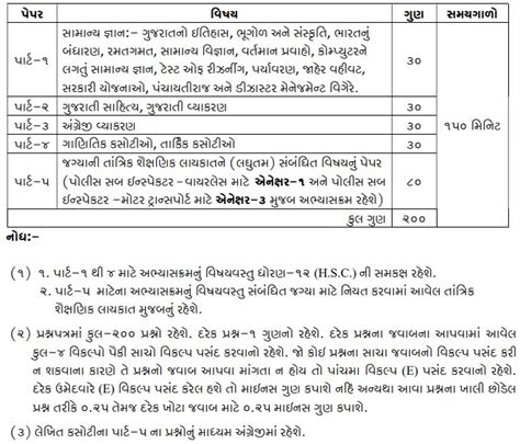 Gujarat Police Constable Syllabus Constable Exam Pattern