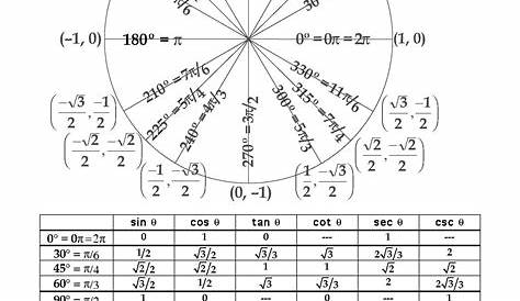 unit 6 worksheets 7 using the unit circle