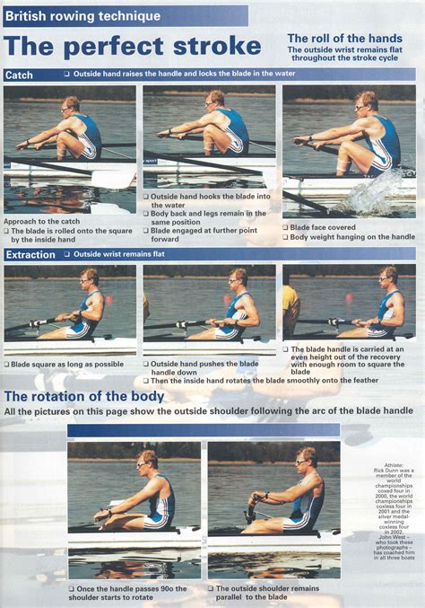 Rowing Machine Technique Drills Rupert Wooten