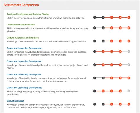 Talent Development Capability Model Enterprise Skills Gap Assessment Atd