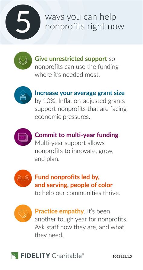 Five Ways To Help Nonprofits Right Now Fidelity Charitable