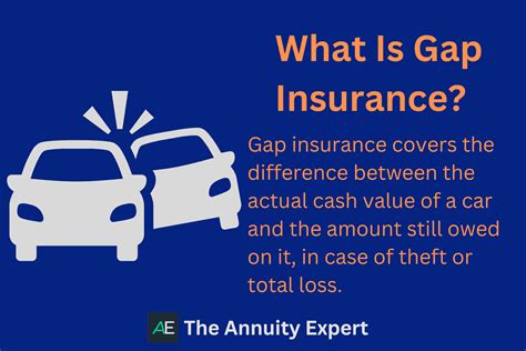 What Is Gap Insurance 2023