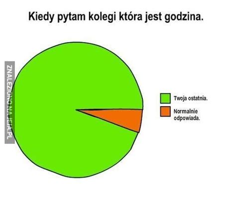 Godzina wychowawcza — to u nas pokorne tłumaczenie się z nieobecności, wręczanie zwolnień od rodziców lub pisanych samodzielnie albo przez kolegów…… na godzinie wychowawczej mam albo. Kiedy pytam kolegi która godzina - obrazki Jeja.pl