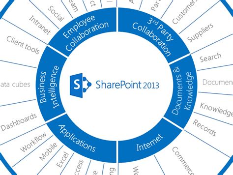Sharepoints Great Features Caldiatech