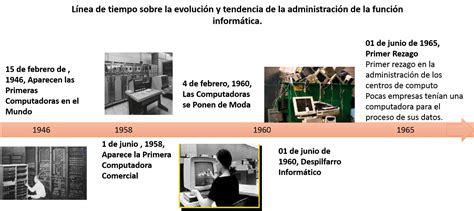 Linea Del Tiempo De La Informatica