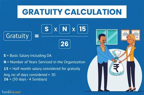 Gratuity Gratuity Calculation Eligibility And Gratuity Formula