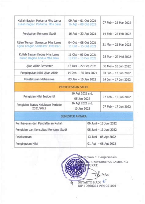 Kalender Akademik 20212022 Universitas Lambung Mangkurat Pendidikan