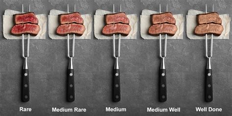 Steak Temperature Guide Bbq And Grilling With Derrick Riches