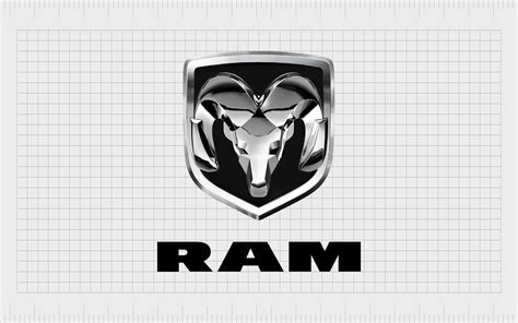 Dodge Ram Logo And The Ram Trucks History