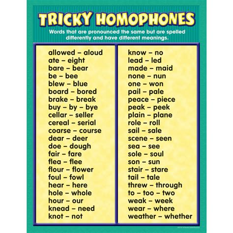 Tricky Homophones Chart Tcr7737 Teacher Created Resources