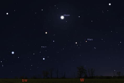04102019 Ephemeris Looking For The Bright Planets For This Week
