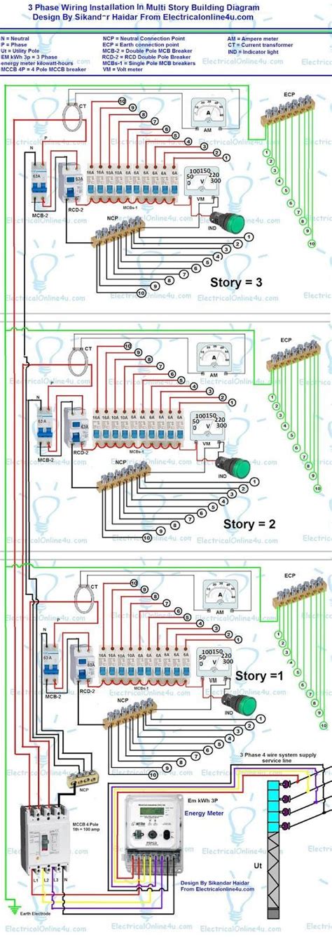 Smc early twin relay wiring (works to lower battery voltage. 3 Phase Wiring Installation In Multi Story Building - Electricalonline4u