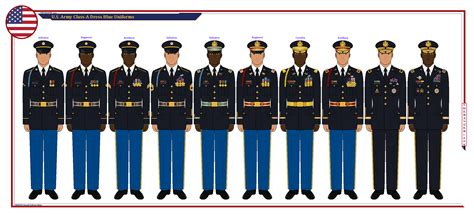Us Army Class A Full Dress Blue Uniforms By Theranger1302 On Deviantart