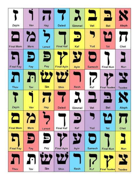 The Hebrew Alphabet Chart Printable Hebrew Worksheet
