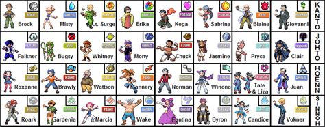 Which Gym Leader Do You Look Like The Pokécommunity Forums