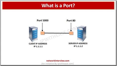 What Is A Port Network Interview