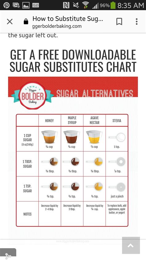 The Sugar Free Sugar Subs Chart Is Shown In This Screenshote Screen Shot