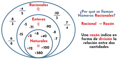 Razones Y Proporciones Fracciones Equivalentes Mates Fáciles