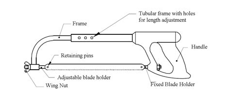 Hacksaw Drawing At Explore Collection Of Hacksaw