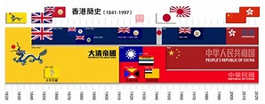 英屬香港時期曾經喺1941年12月25日至1945年8月15日中斷... - 廣東話資料館 Cantonese Museum
