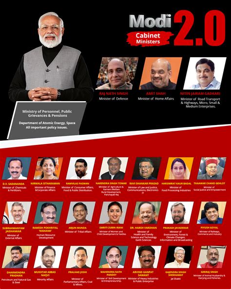 Maybe you would like to learn more about one of these? Complete list of Narendra Modi cabinet with names and ...