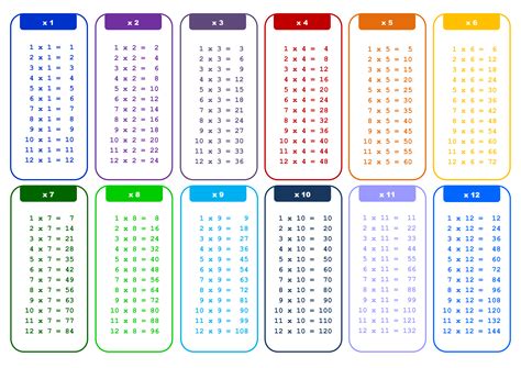 X12 Times Table Chart | Templates at allbusinesstemplates.com