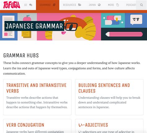 tofugu japanese grammar review