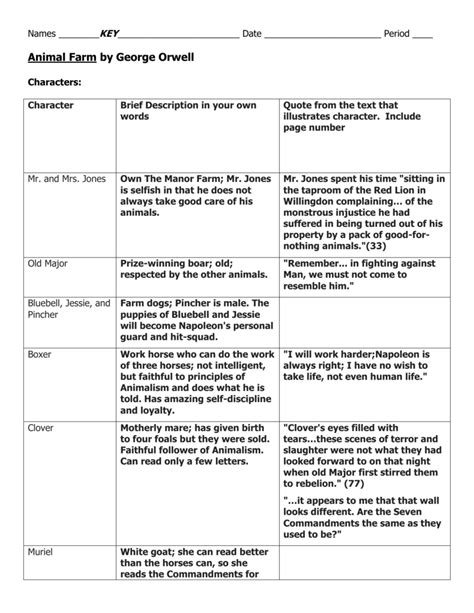 Animal Farm Character Comparison Chart Online Shopping