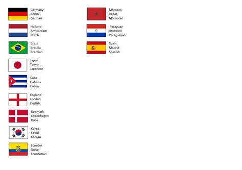 Englishzone4kids Countries Capital Cities And Nacionalities