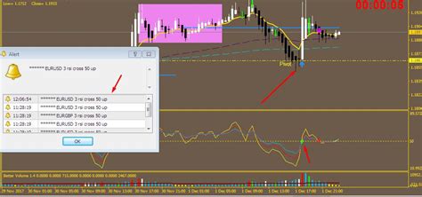 Price Action Monitor Indicator Mt4 Free Download Trading Strategy