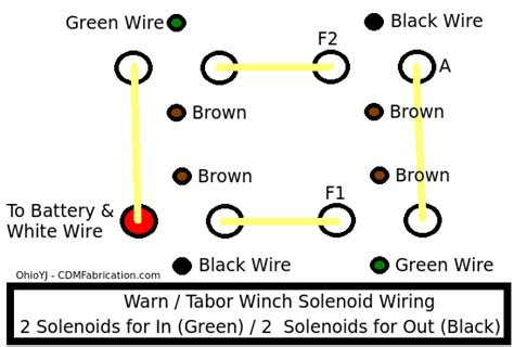 Warn Winch Wiring Diagram 4 Solenoid P1000 Wiring Warn Wireless