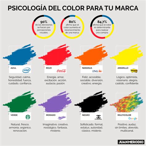 El Significado De Los Colores Infografia Psicologia Del Color My Xxx