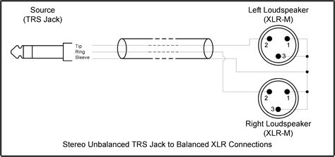 Ok, here are stereo (dual mono) speaker wiring diagrams that utilize three inputs; Xlr To Mono Jack Wiring Diagram | Wiring Diagram
