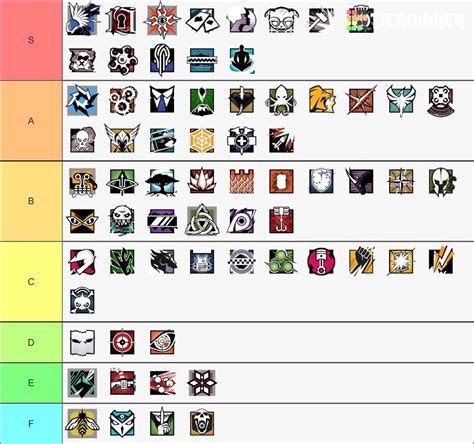 My Operator Tier List Just Based On Competitive Play As Of Right Now R R Proleague