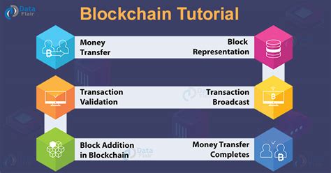 There are several aspects to learn blockchain. Blockchain Tutorial - Learn Blockchain Technology from ...