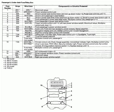 Acura cl integra nsx rl rsx tl tsx headlights electrical schematic u.s. Acura Rsx Fuse Box Diagram