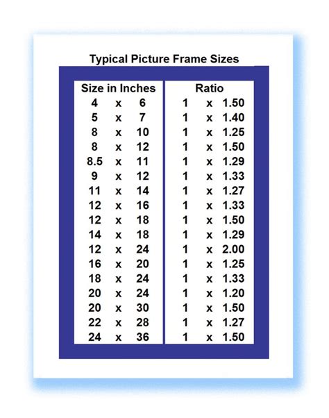 Picture Frame Sizes Good To Know Photo Projects Pinterest