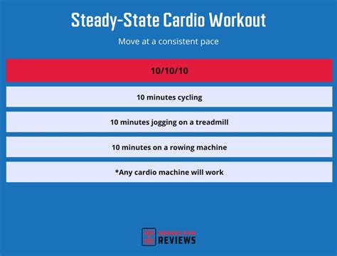 Steady State Cardio Vs Hiit Garage Gym Reviews