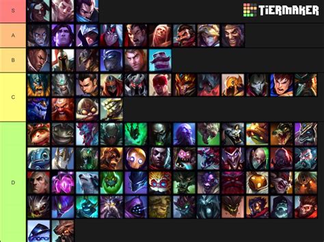 In the league of legends community, tier lists exist to show the competitive viability of each champion, and their strength in the current meta. Hottest Male Champions in LoL | League Of Legends Official ...