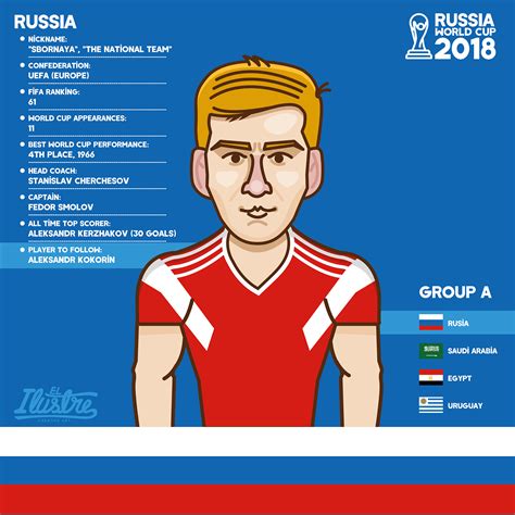 world cup 2018 top player of each team on behance world cup 2018 world cup players