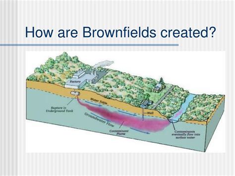 Ppt Introduction To Brownfields Powerpoint Presentation Free