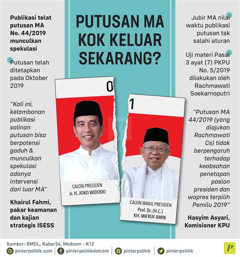 Putusan MA Kok Keluar Sekarang? - PinterPolitik.com