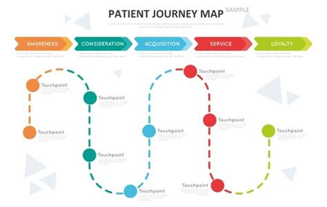 Patient Segment Journey Maps