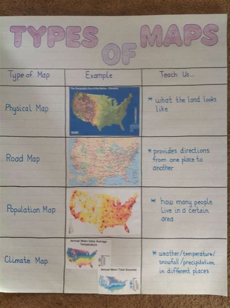 Types Of Maps Anchor Chart Social Studies Maps Interactive Notebooks