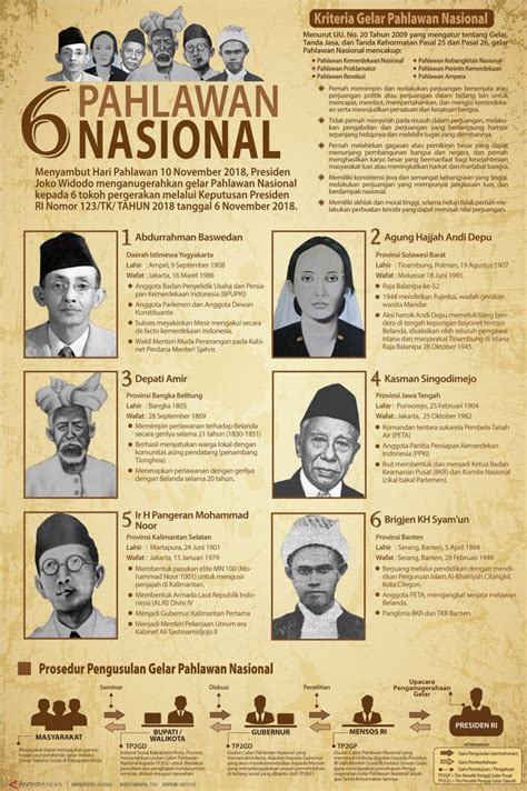 6 Pahlawan Nasional Infografik ANTARA News